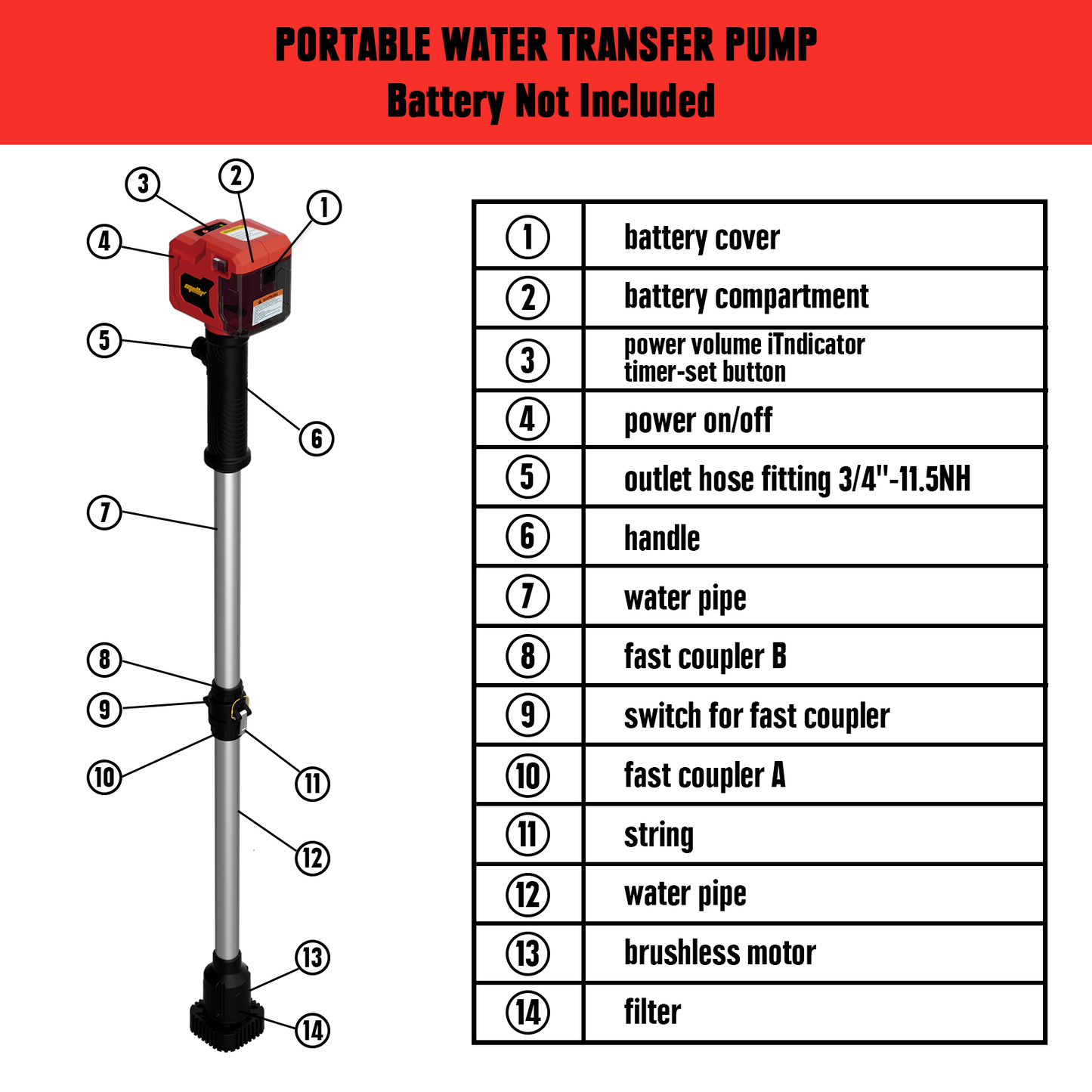 Mellif Cordless Stick Pump for Milwaukee 18V Battery(Battery NOT Included) - FordWalt